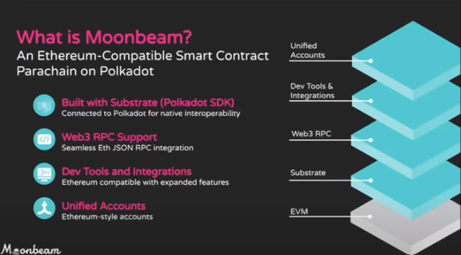 A slide from the presentation that explains what Moonbeam is and that it is built with substrate, has web3 RPC support, dev tools and integrations, and unified accounts.
