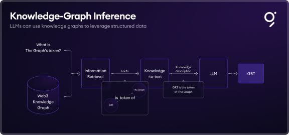 Graph Inference Powerful Insights: Semiotic Labs Reveals the Future of AI on The Graph ...