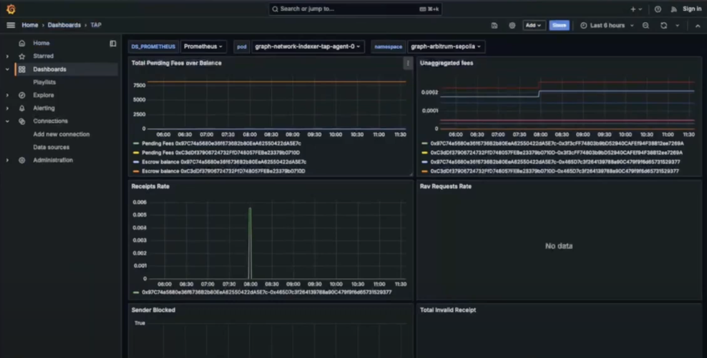 A screenshot of the Grafana dashboard.